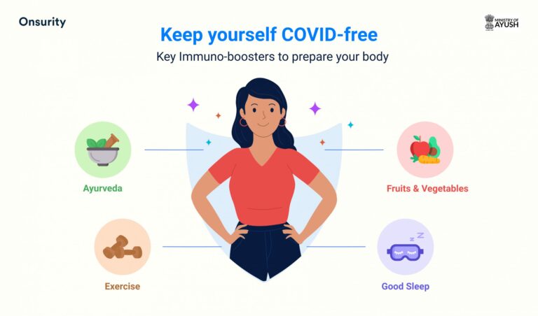 Immune boosters – Health benefits of AYUSH and home remedies against Covid