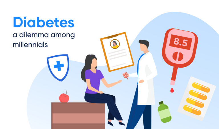 Is your current lifestyle taking you closer to Diabetes?