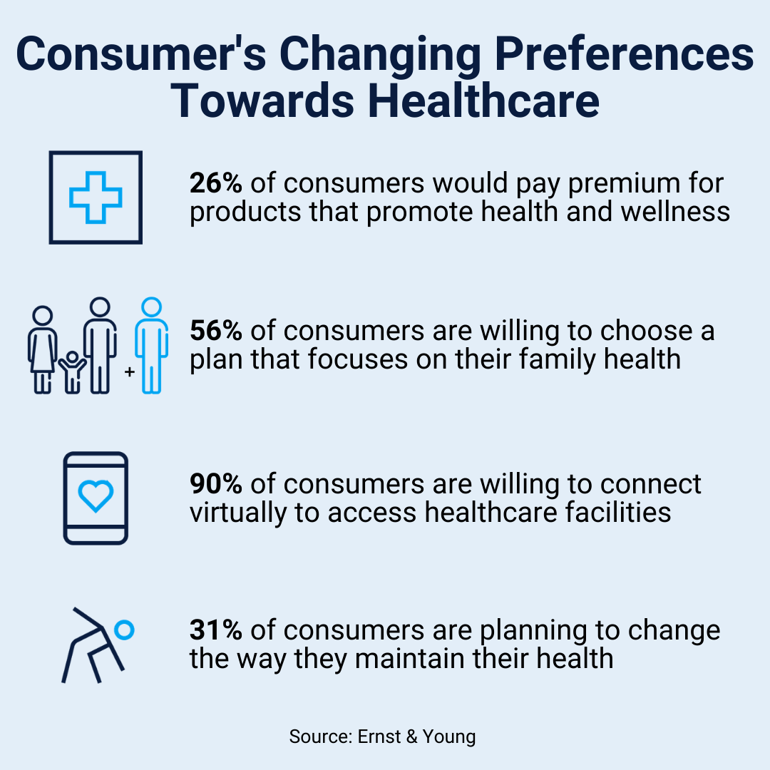 Telehealth and consumer's changing preferences