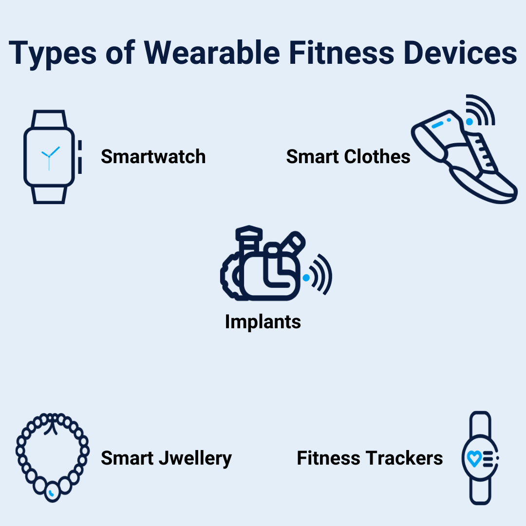 Future Of Wearable Technology In Healthcare Sector India