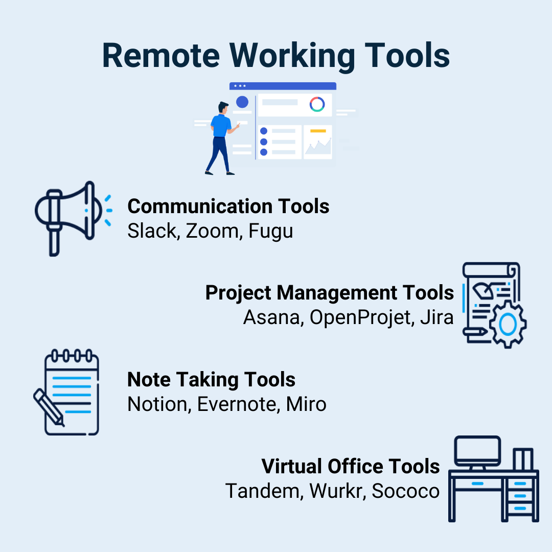 12 Best Remote Working Tools in 2021