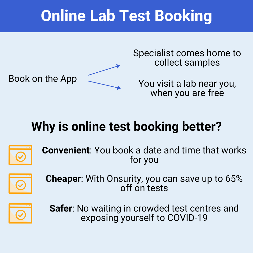 Online Lab Tests With Onsurity A Healthcare Revolution