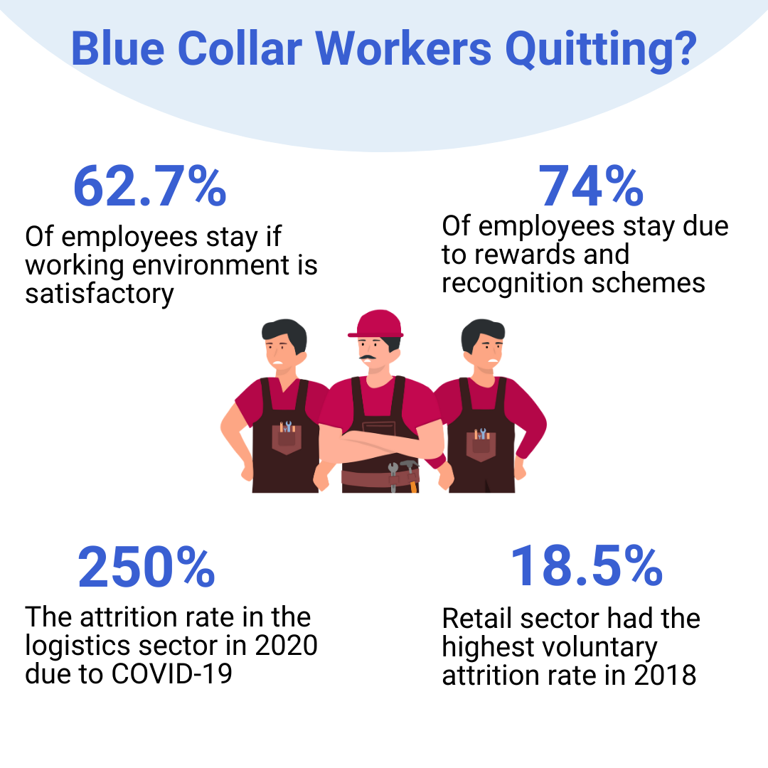 7 Strategies for Blue Collar Employee Retention