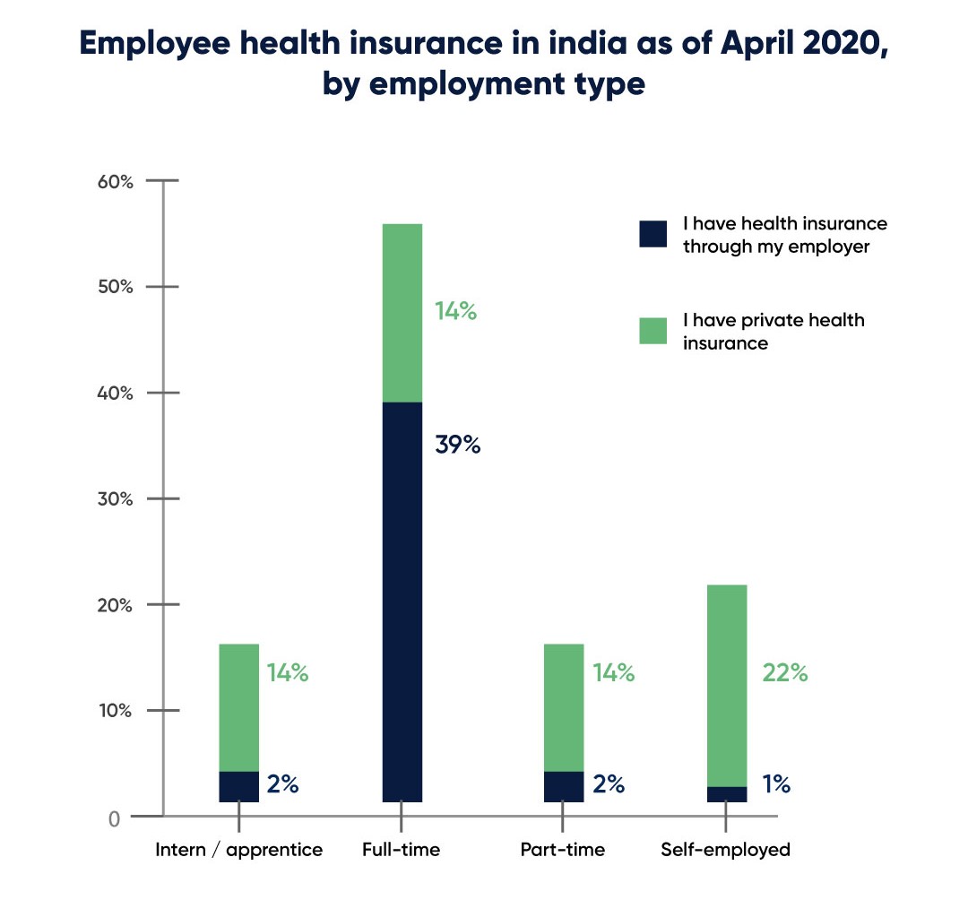 Employee health insurance statistics
