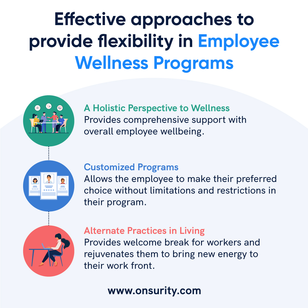 Employee Health and Wellness Programs