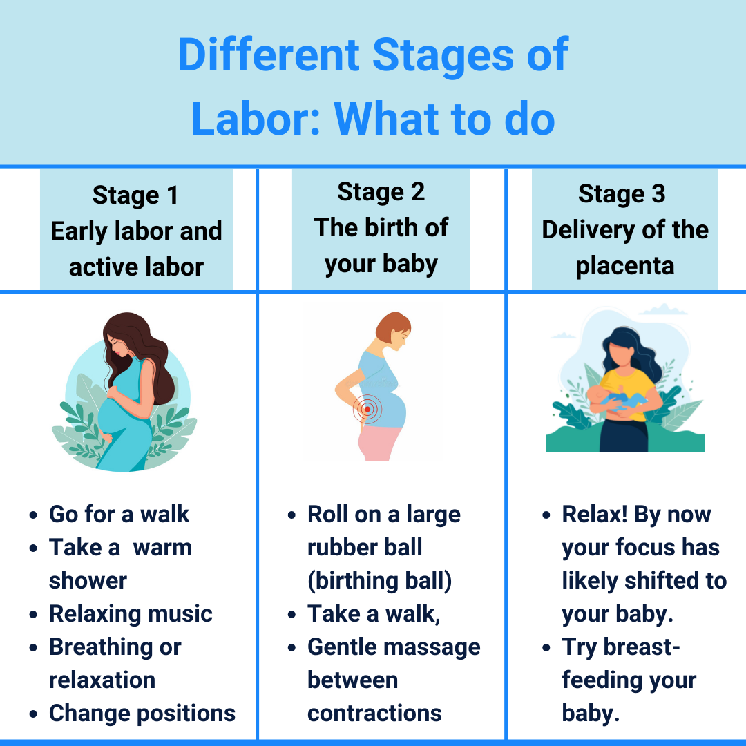 Symptoms before labor begins