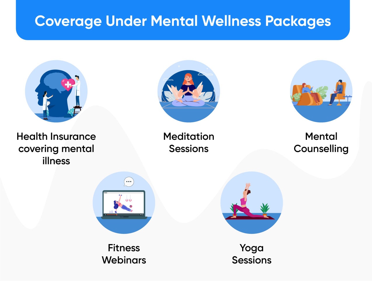 mental healthcare plans