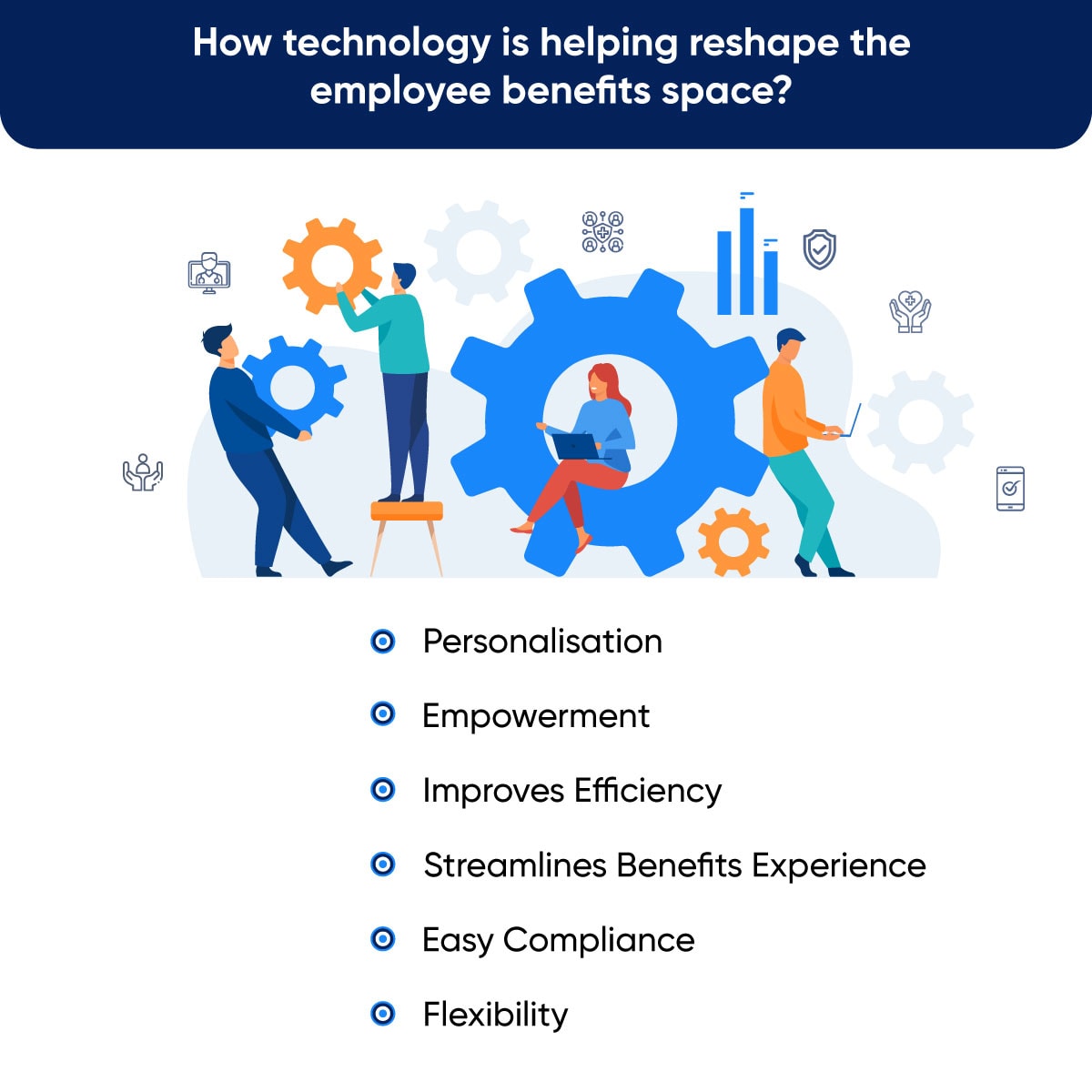 employee benefits technology trends
