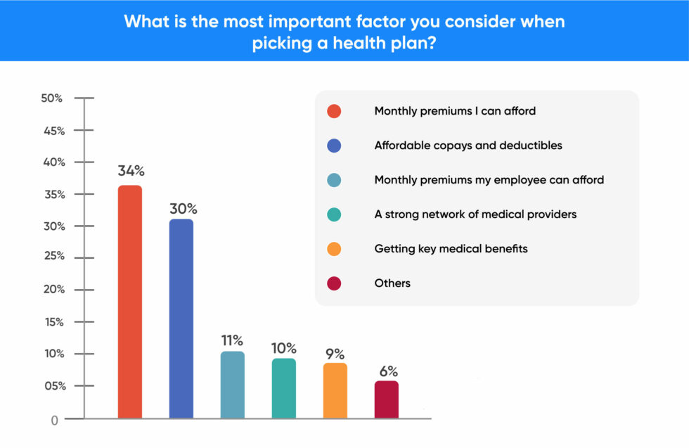 How Is Group Health Insurance Premium Calculated? Onsurity