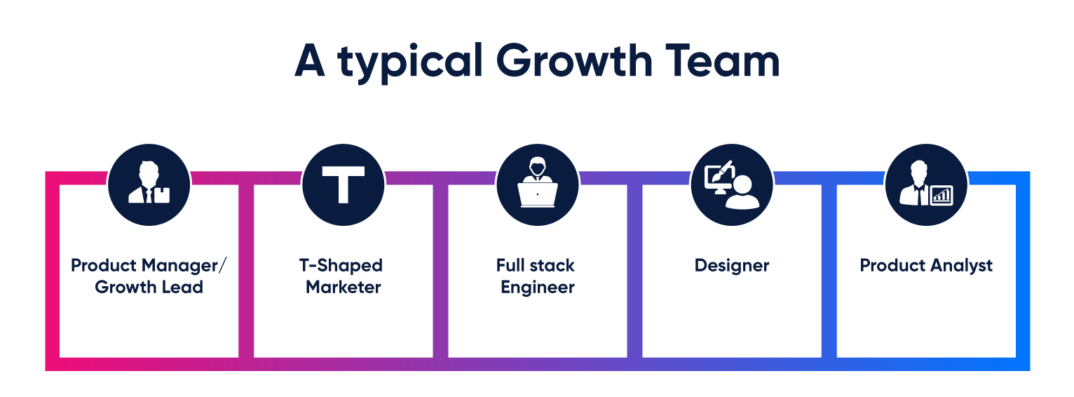 product growth team