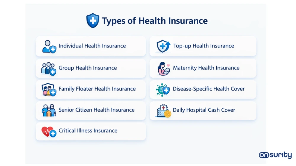 different types of health insurance