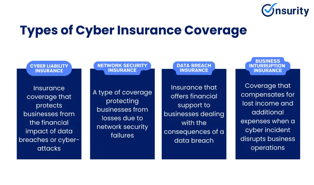 Cyber Risk Insurance Coverage Navigating Cyber Insurance Requirements Cyber Risk Insurance Coverage Navigating Cyber Insurance Requirements