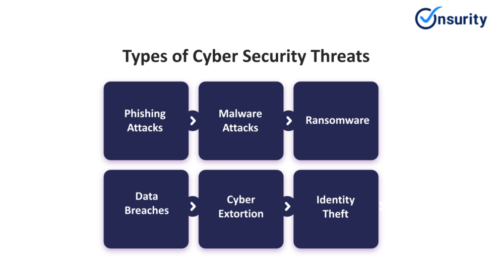 Top 10 Cyber Security Threats For Indian Businesses