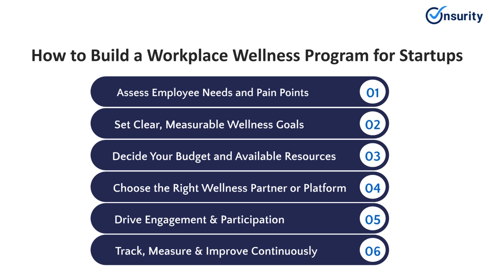 how to build workplace wellness program for startups