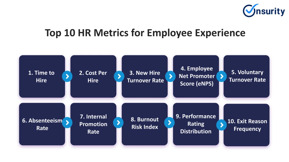 Top 10 HR Metrics to Improve Employee Experience in 2026